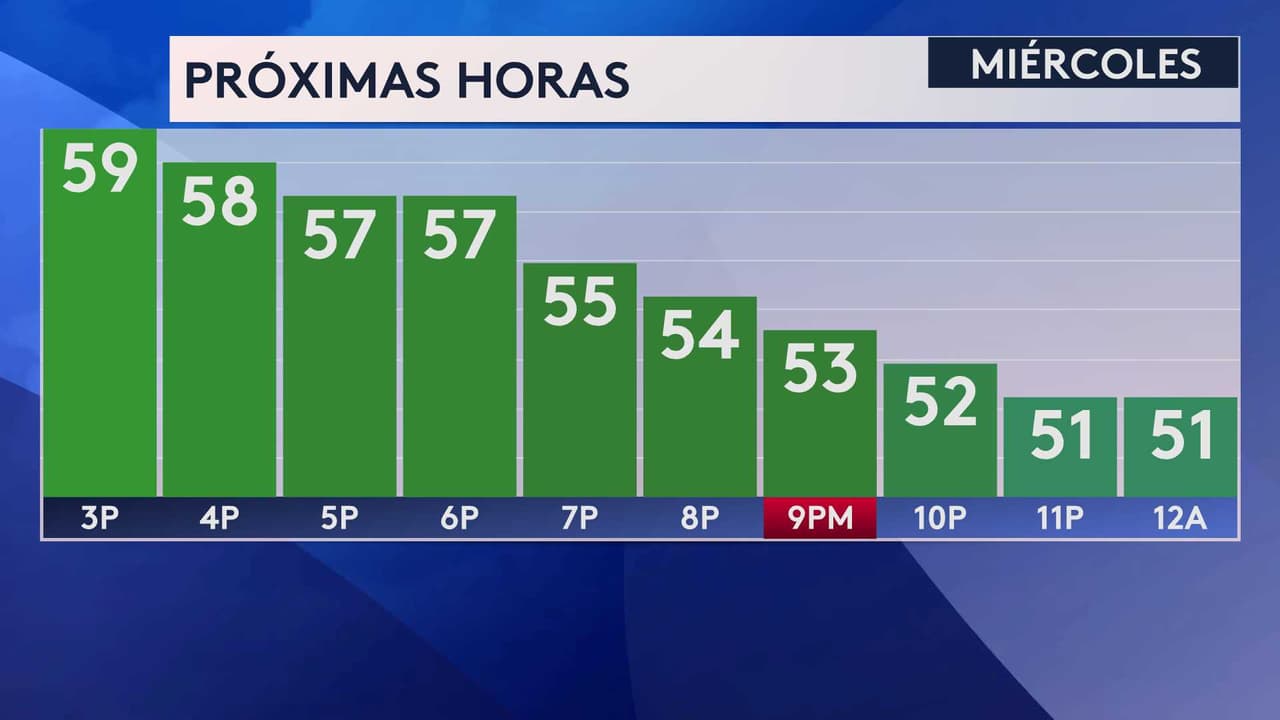 <b>Este es el pronóstico del tiempo para las próximas horas</b>.
