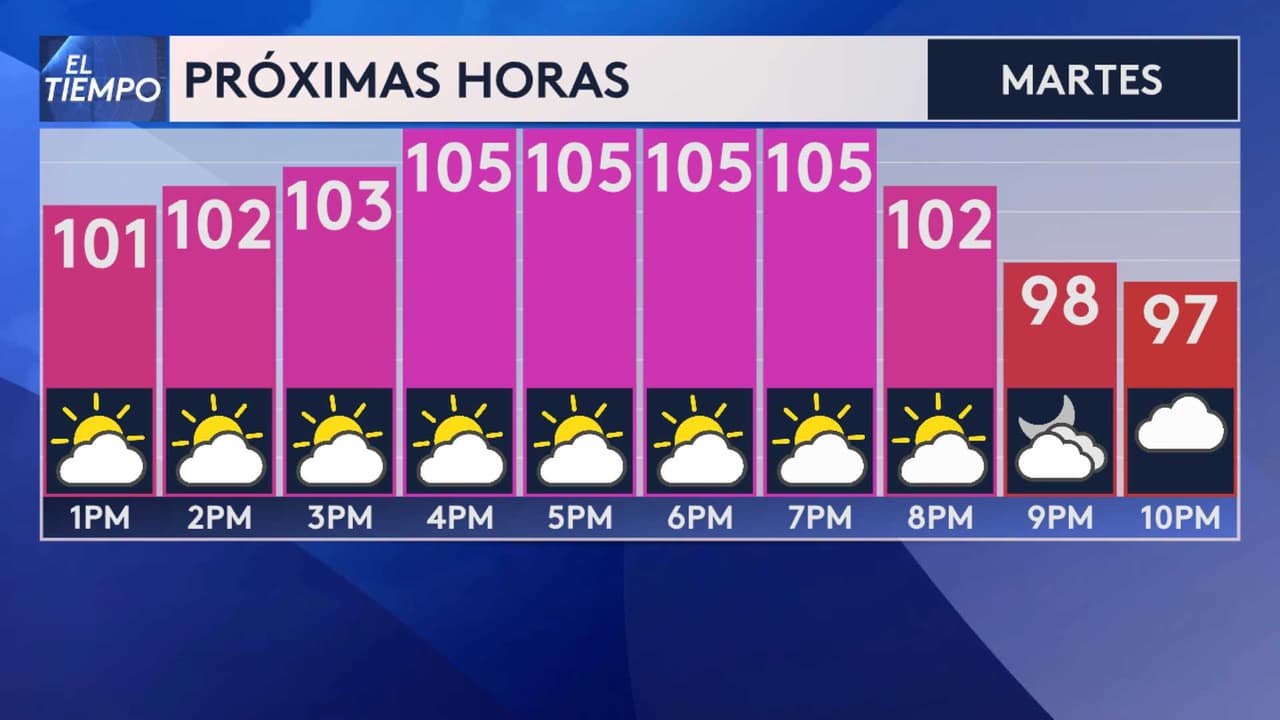 <b>Este es el pronóstico del tiempo para las próximas horas</b>.