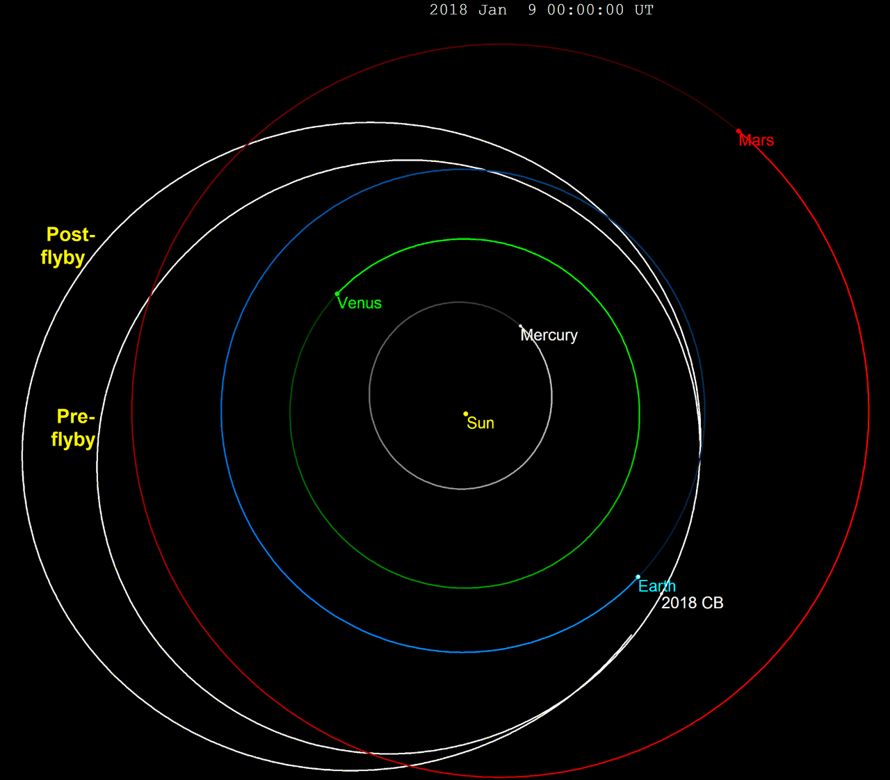 Un asteroide pasa muy cerca de la tierra pero no hay de qué preocuparse ¿o sí?