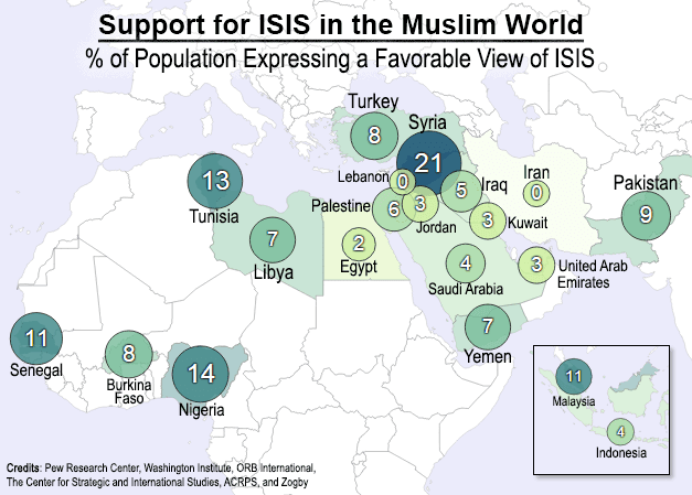 ¿El mundo musulmán apoya a ISIS? Descubre qué porcentaje de los musulmanes rechaza al Estado Islámico