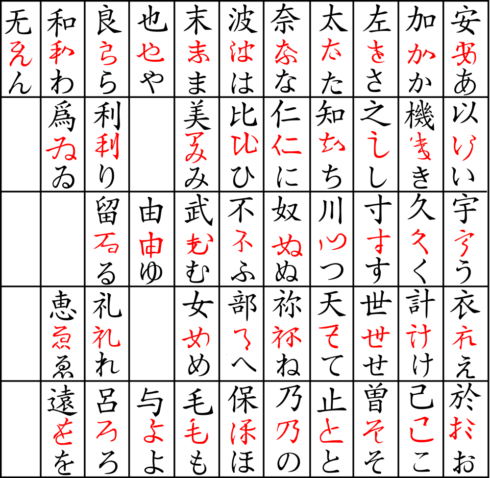 Plantilla de letras japonesas