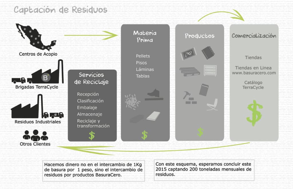 La basura de uno es el tesoro de otro: muebles creados por mexicanos con (lo adivinaste) basura