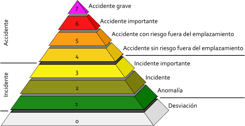 Más allá de Chernobyl y Fukushima: el accidente nuclear de Goiânia, Brasil