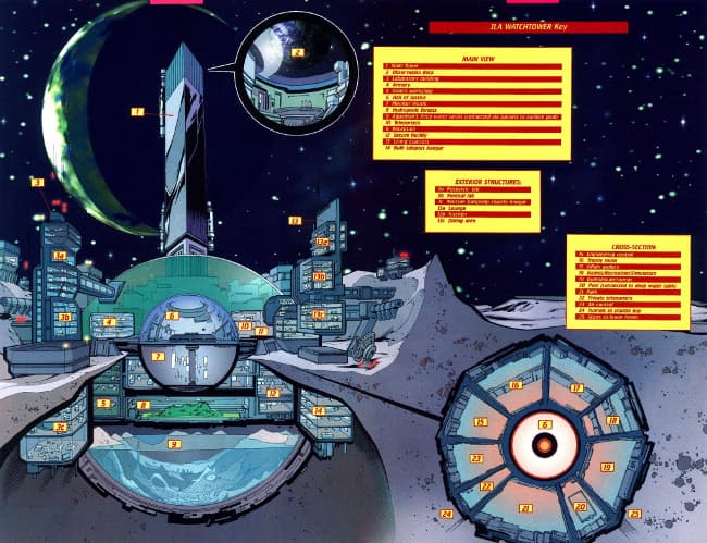 Atalaya: Conoce cada rincón del mejor centro de operaciones en la historia de los cómics