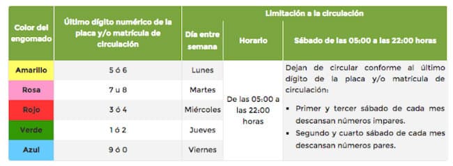 Esto es lo que debes saber del nuevo "Hoy No Circula" en México