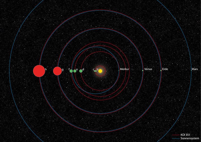KOI-351, el sistema planetario más concurrido tras el Sistema Solar
