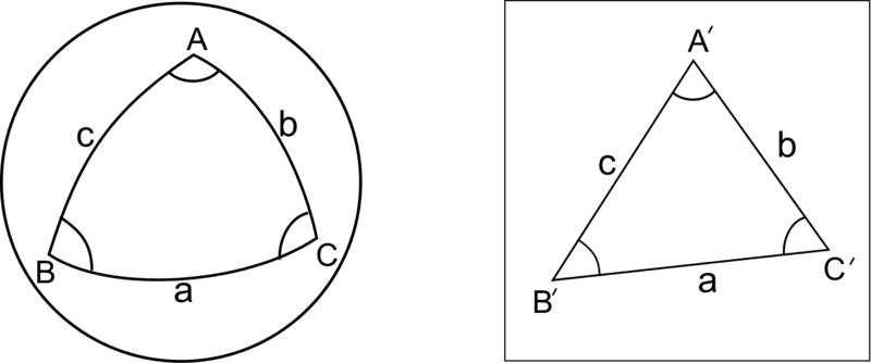 Los increíblemente clarividentes sabios de la antigüedad: Menelao de Alejandría