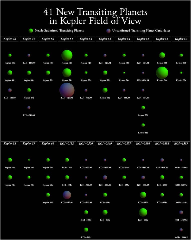 Kepler revela los 20 planetas más parecidos a la Tierra en donde podría haber vida alienígena