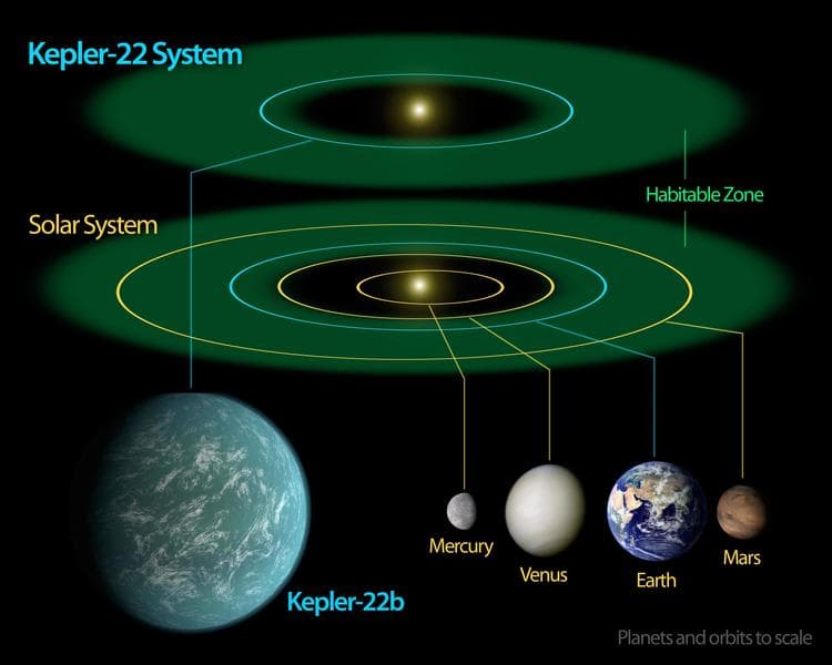 Los secretos de Kepler-22b, el posible Namekusei: ¿Podría ser una supertierra con agua?