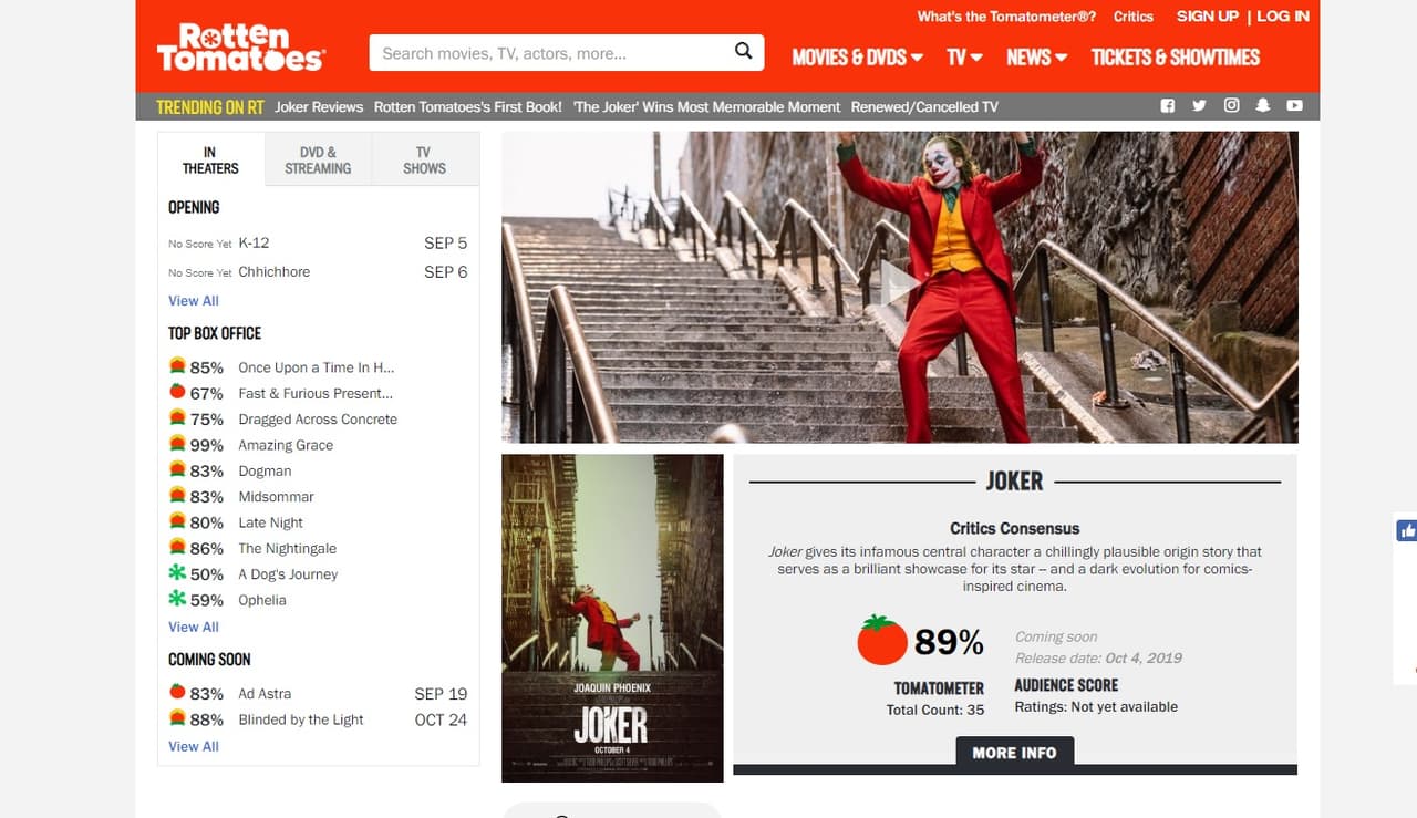 'Joker' ya tiene calificación en Rotten Tomatoes y es tan buena como estas otras películas