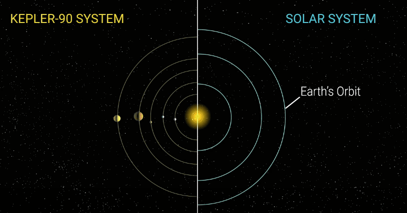 La NASA descubre al hermano menor y «arrugado» del sistema solar