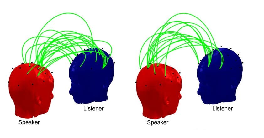 Nuestros cerebros se sincronizan cuando hablamos con otra persona, según estudio