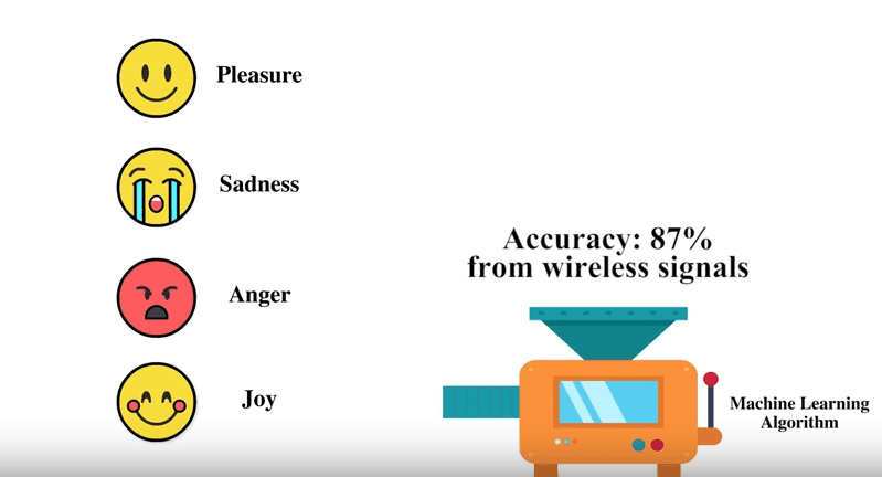 Este nuevo dispositivo puede detectar las emociones de las personas mediante señales inalámbricas