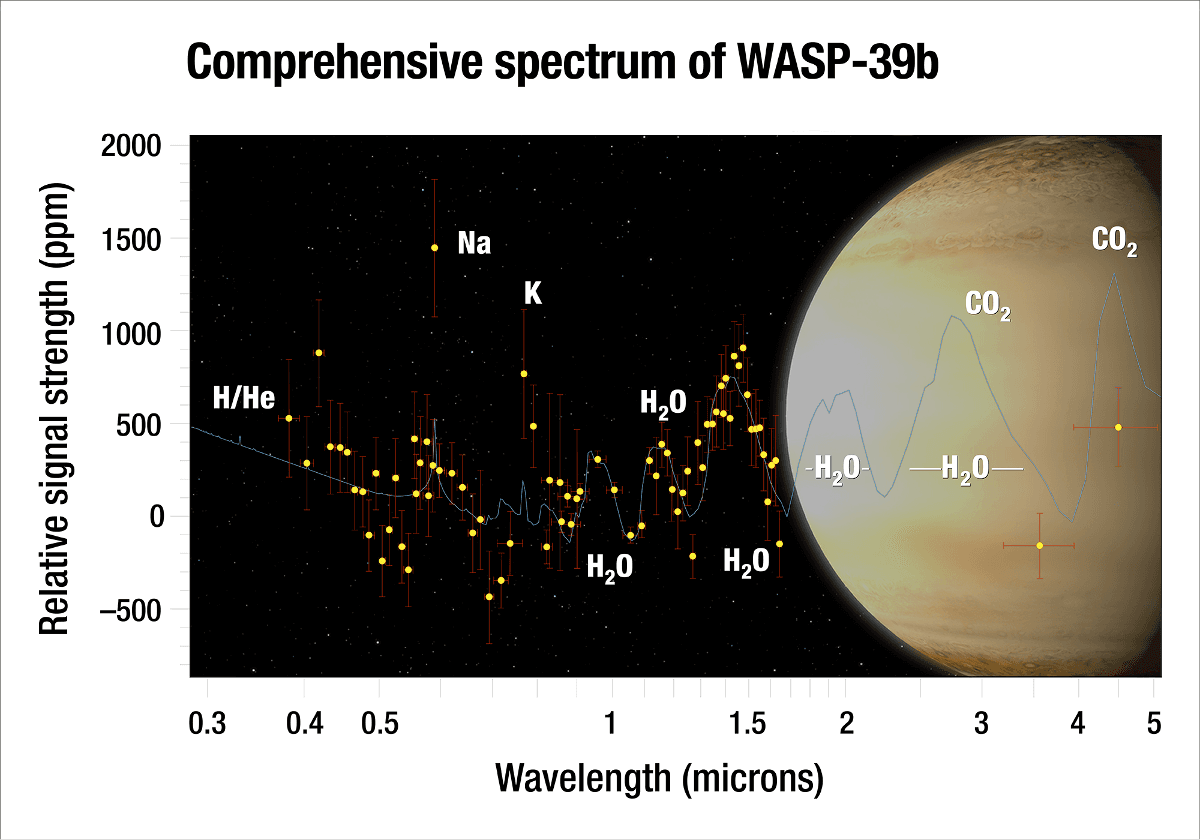 ¡La NASA encuentra agua en un planeta fuera del Sistema Solar!