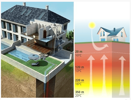 En Argentina: calefacción y refrigeración GRATIS usando solo la temperatura de la tierra
