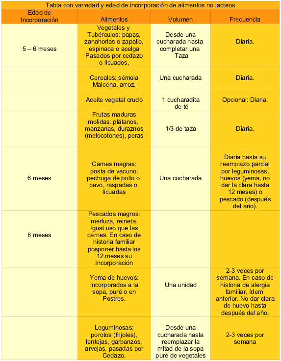 La alimentación del bebé