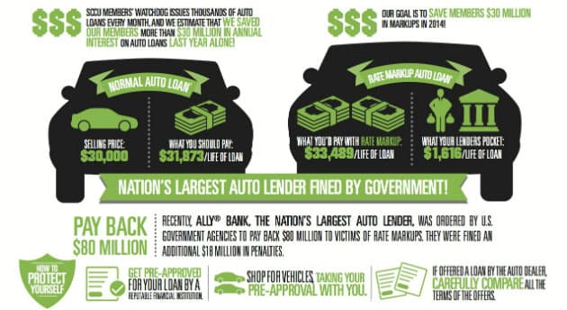 ¿Qué debes saber antes de comprar un carro nuevo?