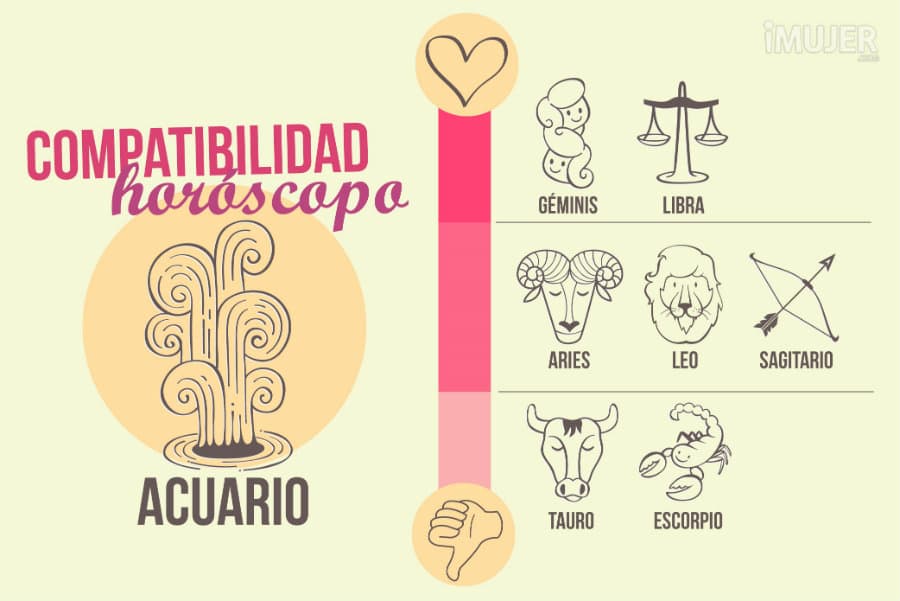 Compatibilidad de pareja según el signo