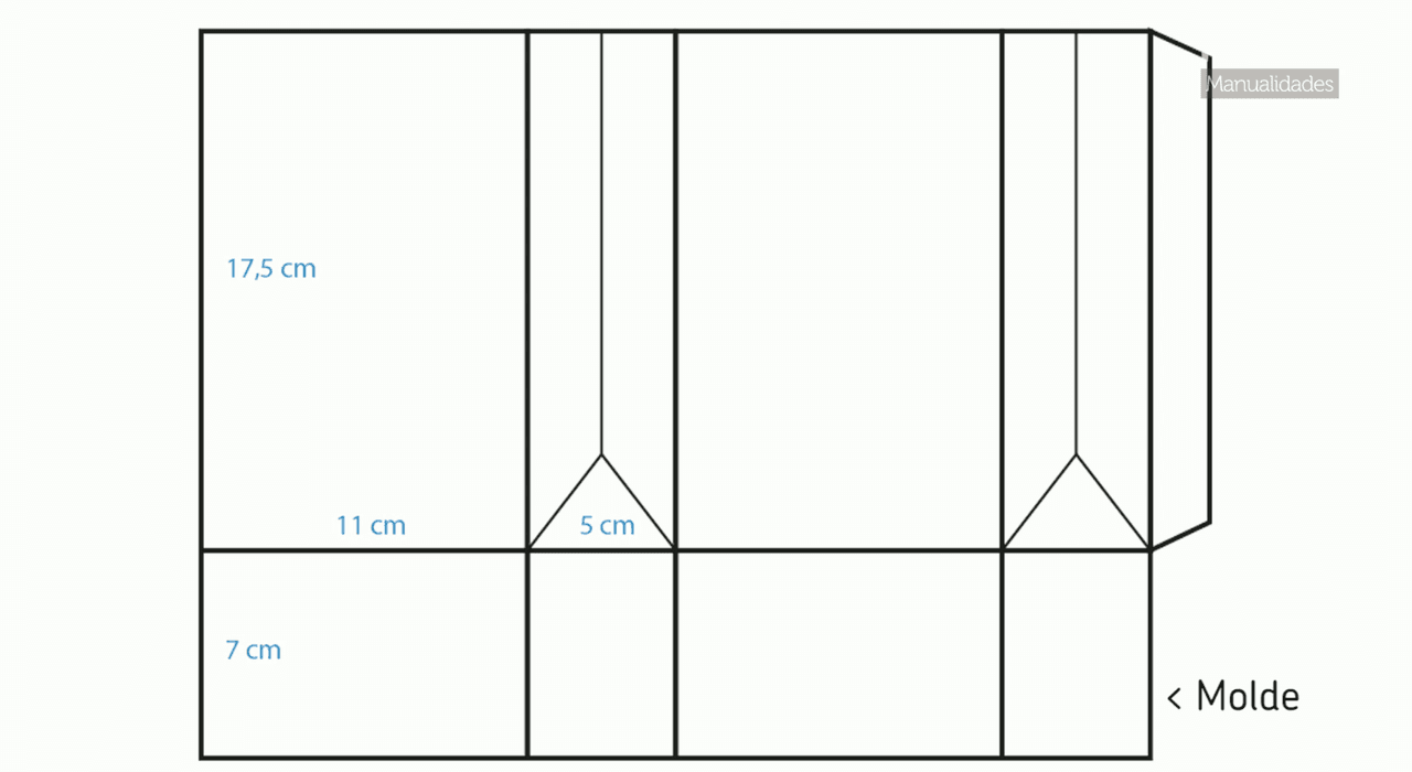 Cómo hacer bolsitas para cumpleaños