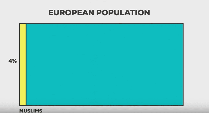 Mira este video para entender la importancia de la crisis de los refugiados