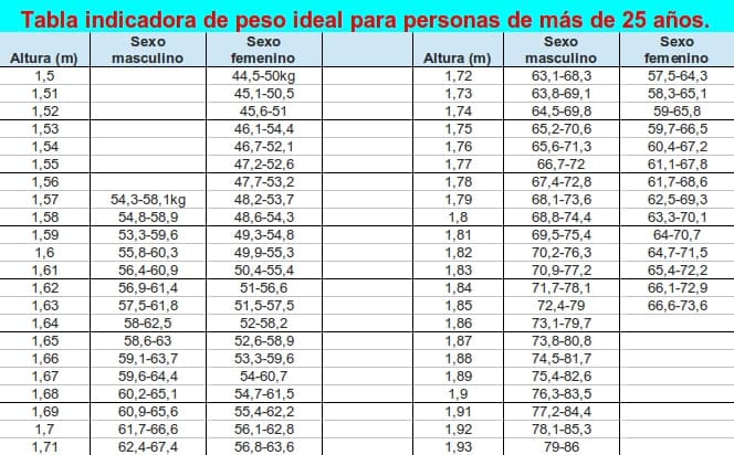 Relación peso y altura