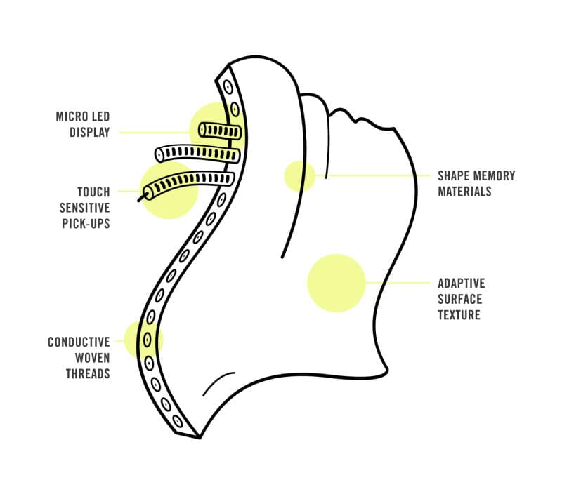¡SORPRENDENTE! Estas serán las zapatillas del futuro...