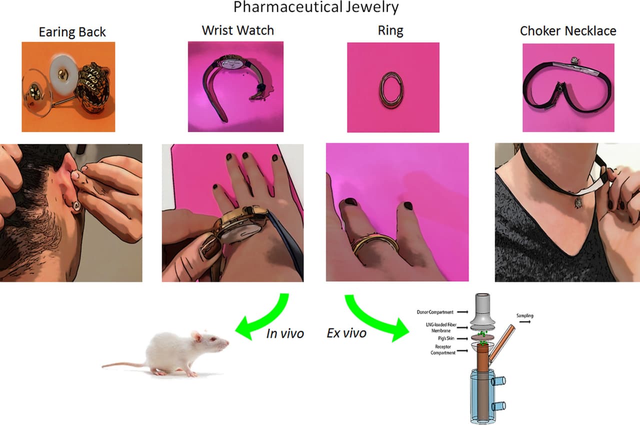 Los anticonceptivos ahora vienen en forma de anillos, pulseras y aretes ¿Los usarías?