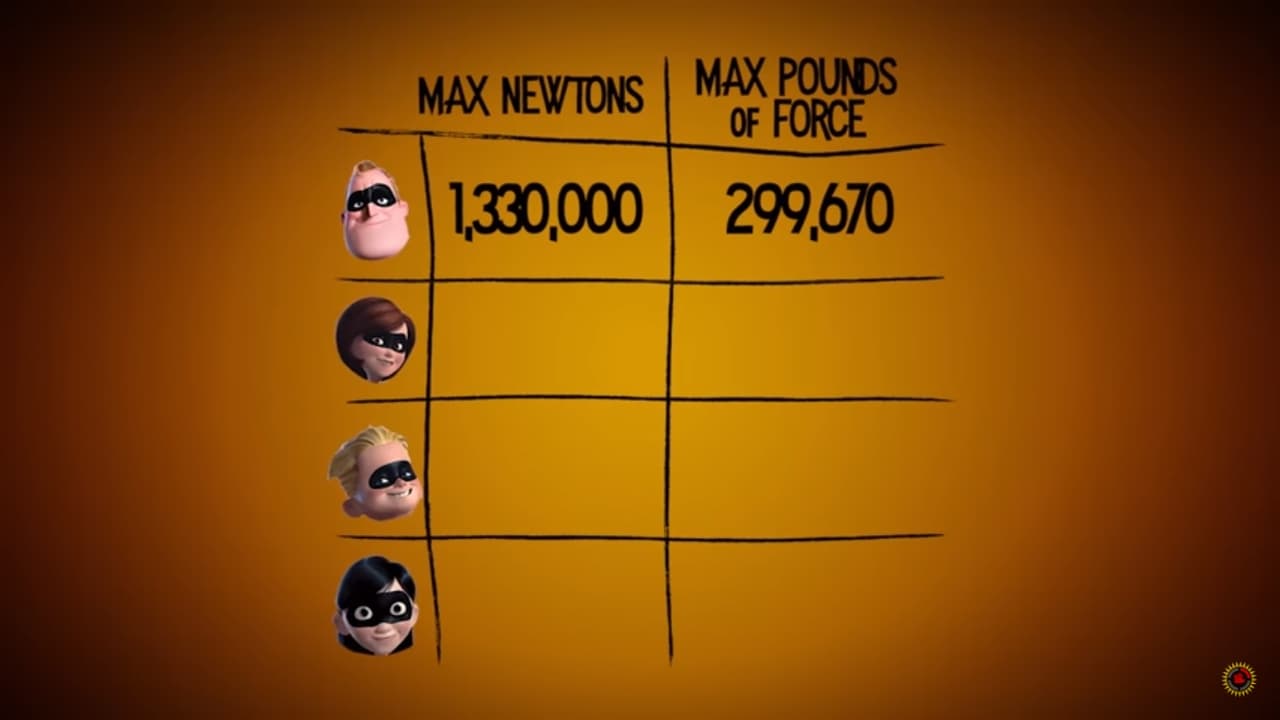 Este es el Increíble más poderoso de la familia (no es Jack Jack)