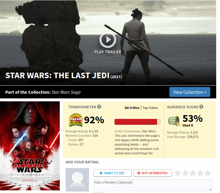 ¿Hay una campaña antifeminista y pro-Trump en contra de The Last Jedi?