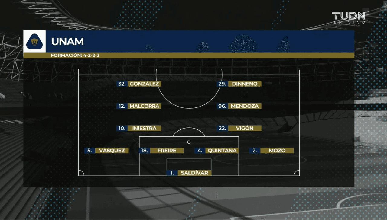 Pumas bajo el control de Luis Quintana, derrota 2-1 a los Rayados de Eric Cantú con anotaciones de Bryan Mendoza e Ignacio Mascorra y se posiciona como líder invicto.