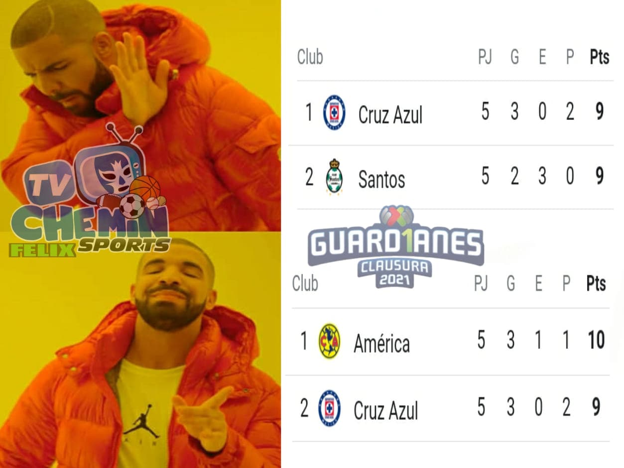 Cruz Azul, América y Monterrey protagonizaron el cotorreo en las redes por haber ocupado el liderato un ratito; Atlas anotó su primer gol en el torneo y no se salvó de los memes.