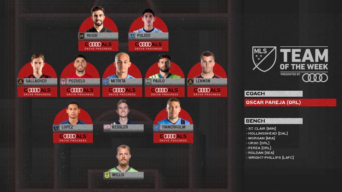 Alan Pulido, Diego Rossi y Alejandro Pozuelo dominan la 'convocatoria' del Equipo de la Semana.