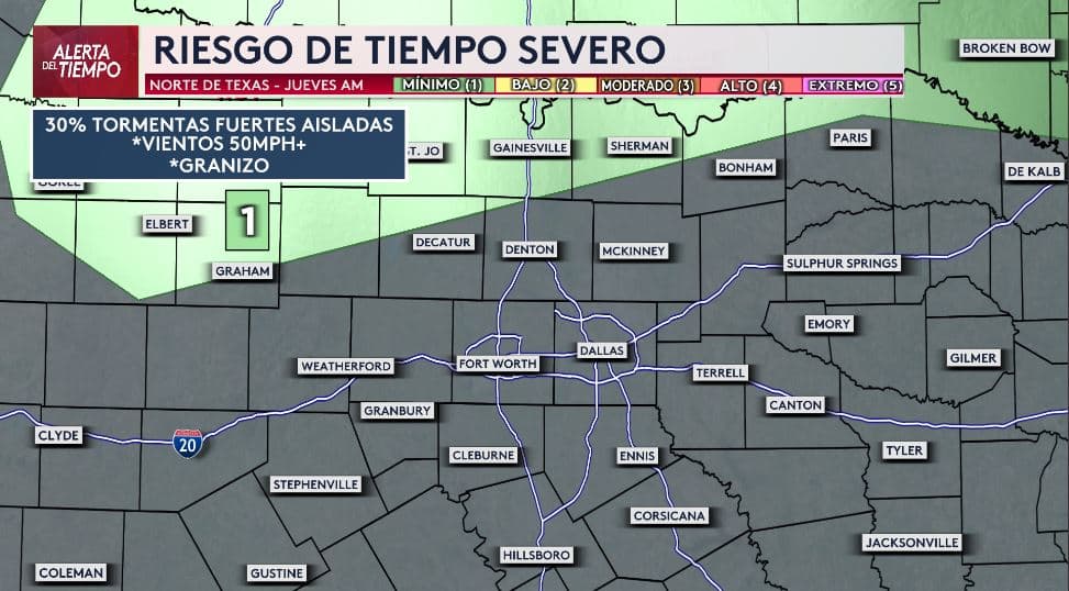 <h3 class="cms-H3-H3">Madrugada y primeras horas del jueves ⛈️</h3> El riesgo se mueve hacia el norte y este de Dallas - Fort Worth
<b>durante la madrugada del miércoles y temprano el jueves</b>.
<br>👉🏻 Se mantiene el 30% de tormentas aisladas,
<b>con posibilidad de vientos fuertes y granizo.</b>