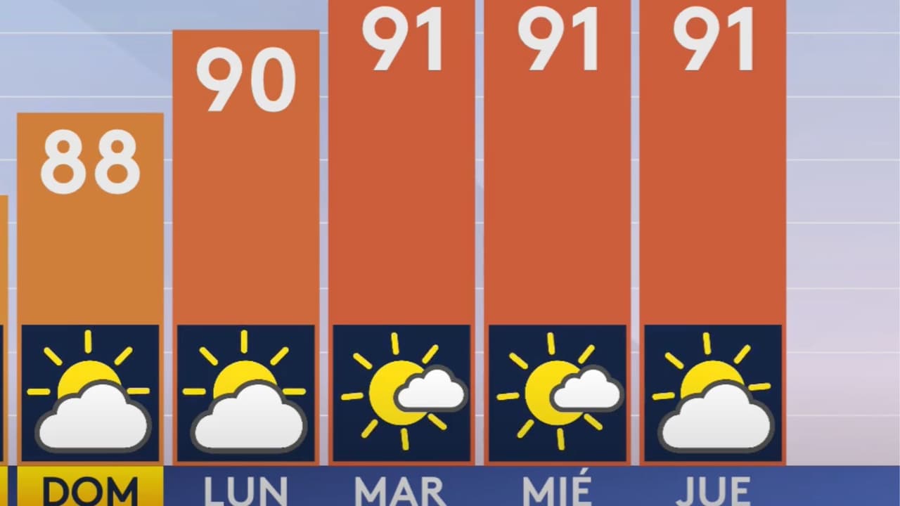 Pronóstico del tiempo en Houston para los próximos 5 días: “Semana calurosa con cielos parcialmente nublados”