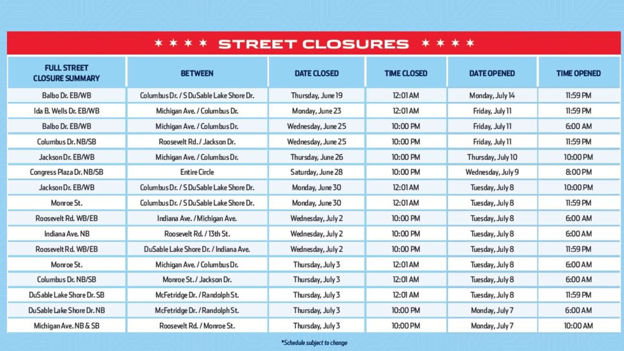 Listado de calles cerradas duraste la carrera 'Nascar'.