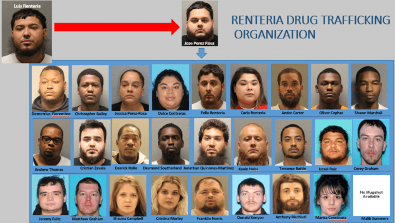 Además de incautar las drogas y múltiples armas, la policía arrestó a Luis Rentería de Newark, quien está acusado de liderar la operación, junto con más de dos docenas de asociados. La policía dice que el grupo transportaba cantidades de varios kilogramos de fentanilo, cocaína, heroína, metanfetamina y marihuana desde lugares tan lejanos como California y Florida para su distribución en Delaware y los estados circundantes.