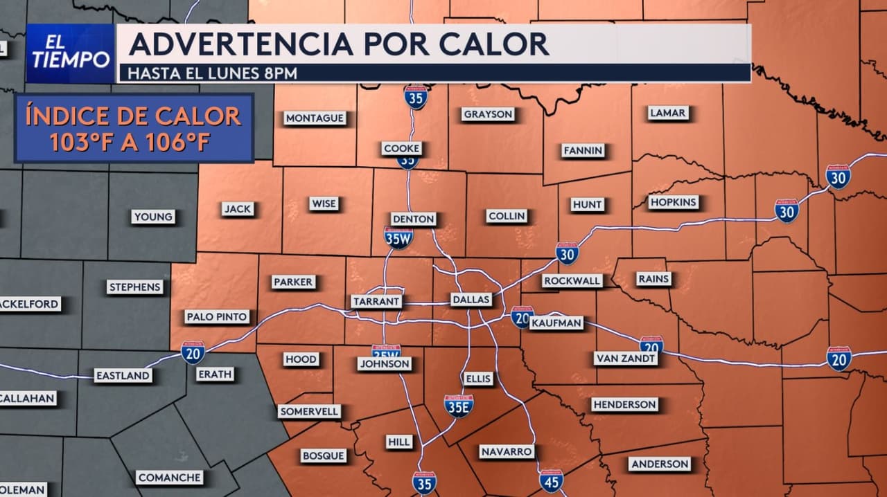 Calor peligroso en Dallas - Fort Worth y el norte de Texas: sensación térmica podría llegar a 108°F