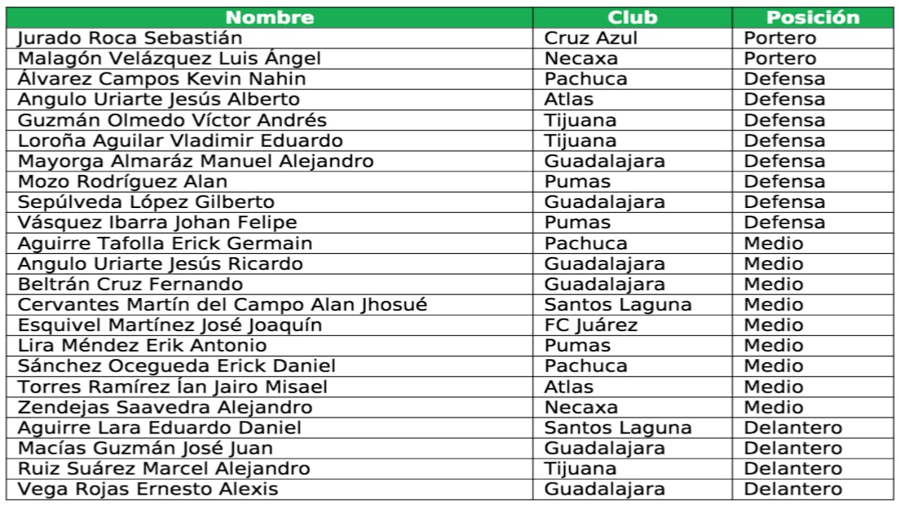 La selección mexicana juvenil de Jaime Lozano jugará tres partidos amistosos ante Rumania, Arabia Saudita y Australia.