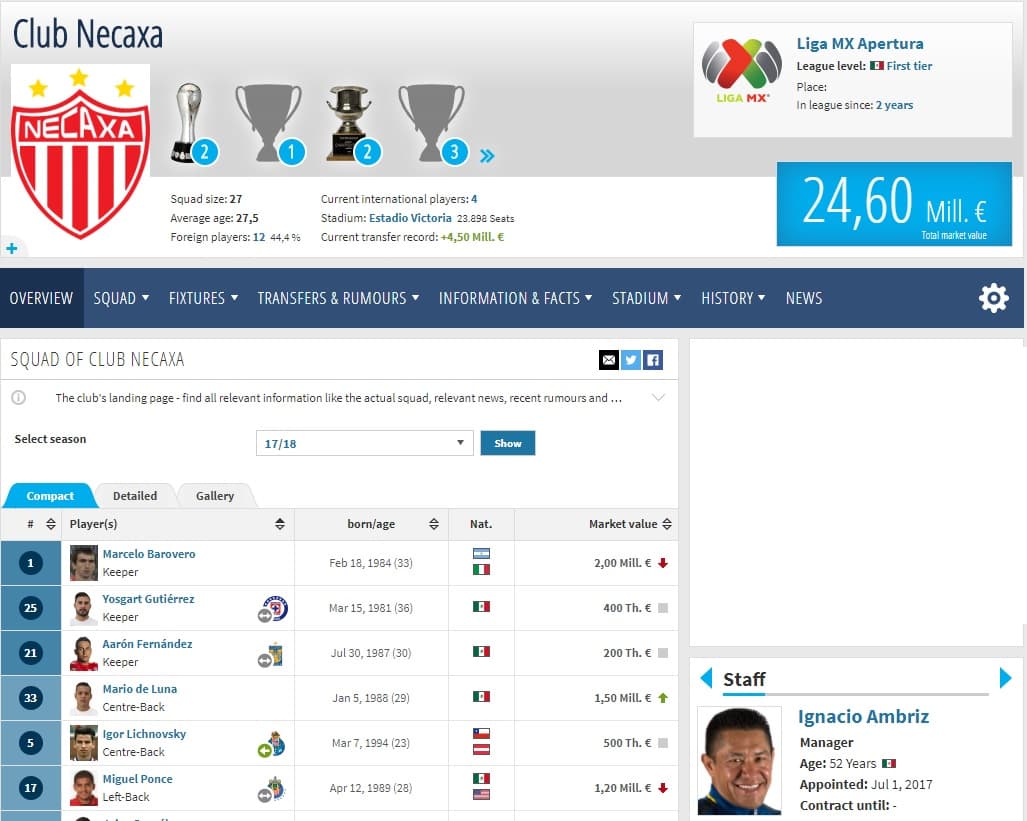 Los Hidrorrayos del Necaxa vieron su valor de mercado descender a casi 25 millones de euros luego de vender al chileno Edson Puch.