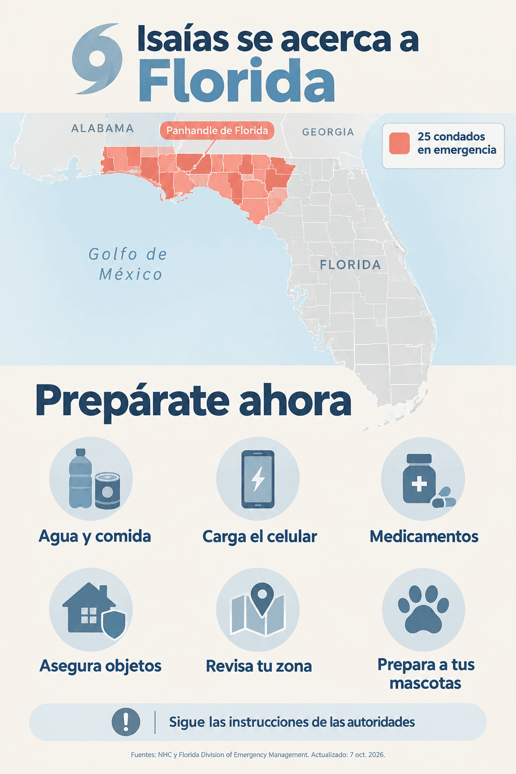 El NHC prevé que Isaías alcance fuerza de huracán antes de acercarse a la costa del Golfo.