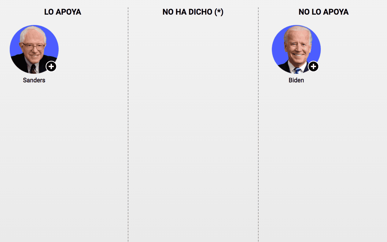 Interactivo: Biden vs. Sanders, los dos demócratas que quedan en la contienda por enfrentarse a Trump