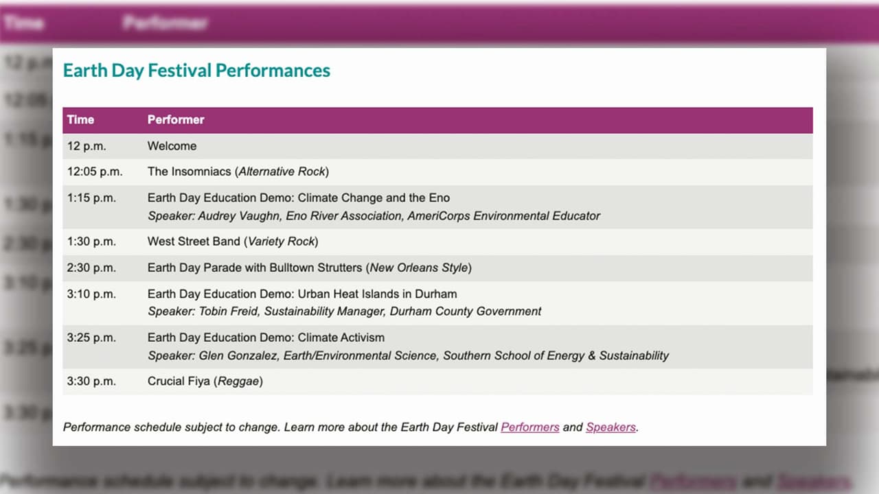 Festival del Día de la Tierra de Durham 2022