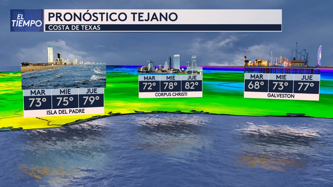 ¿Listos para ir a la playa? Tendremos temperaturas templadas a inicios de semana pero a finales de semana estaremos incrementando hasta el rango de los 80 grados Farenheit.