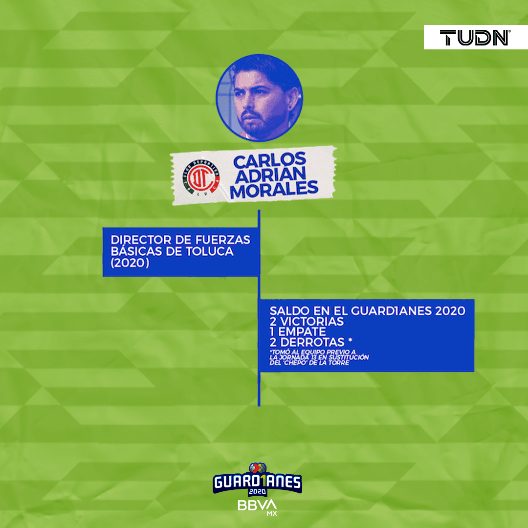 Este es el historial de los técnicos que debutan en la Liguilla del Guard1anes 2020.