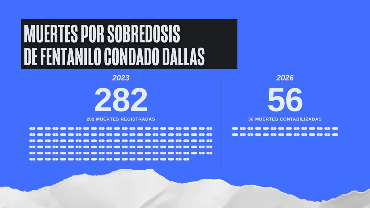 Datos de Texas Health and Human Services.