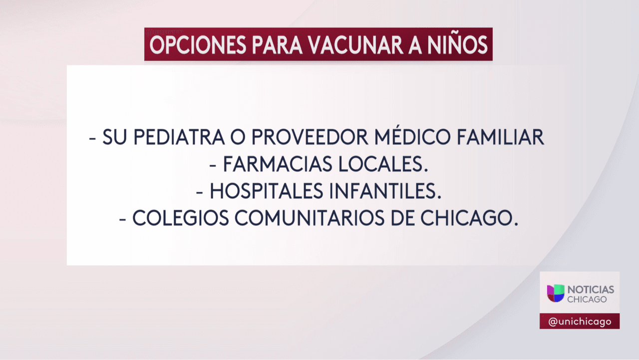 <b>Dónde vacunar a tu hijo en el área de Chicago</b>
<br>Desde el 3 de noviembre, la ciudad de Chicago está aplicando la vacuna a los niños de 5 a 11 años. Menos de un día después de que los Centros para el Control y la Prevención de Enfermedades aprobaran la
<a href="https://www.univision.com/local/chicago-wgbo/con-la-cancion-de-baby-shark-de-fondo-empieza-la-vacunacion-a-ninos-de-entre-5-y-11-anos-en-chicago-video">vacuna covid-19 de Pfizer para los menores de 11 años.</a> Consulte
<a href="https://www.univision.com/local/chicago-wgbo/donde-pueden-recibir-los-ninos-la-vacuna-covid-19-chicago">aquí</a> dónde puedes vacunar a tu hijo.