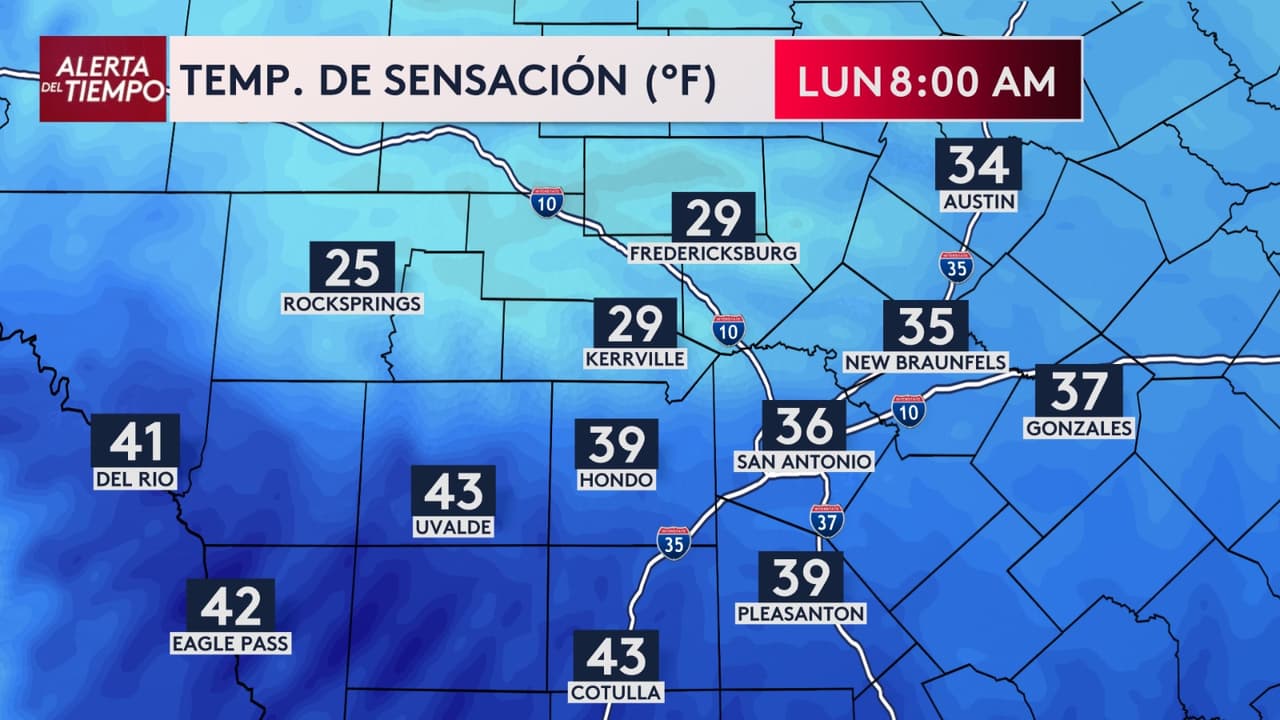 Un frente frío provocará un cambio drástico en las temperaturas en el centro de Texas.
<br>
<br>Aunque el calor dominó durante el fin de semana,
<b>un frente frío se desplazará por la región durante la tarde</b>, provocando un cambio brusco en el clima.
<br>
<br>Se esperan
<b>fuertes vientos del norte con ráfagas de hasta 40 a 50 millas por hora</b>, lo que podría ocasionar la caída de ramas y posibles apagones aislados.
<br>
<br>Para la mañana del lunes, las temperaturas
<b>podrían descender hasta cerca de los 40°F en ciudades como Austin y San Antonio</b>, con una sensación térmica incluso más baja debido al viento.