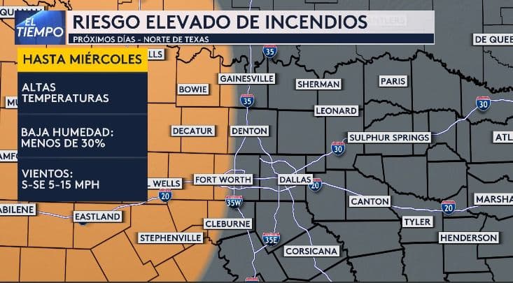 Con el
<b>aumento de las altas temperaturas también se incrementa el riesgo de incendios</b>. En el oeste de nuestra región, las posibilidades son mayores debido a la
<b>baja humedad y los fuertes vientos</b>.