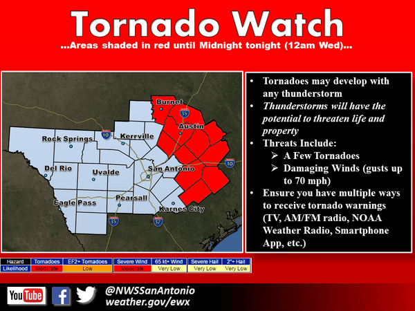Emiten alerta de tornado para el centro de Texas