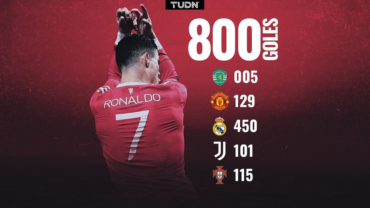 Cristiano Ronaldo marcó su gol 800 en duelo con el Manchester United.